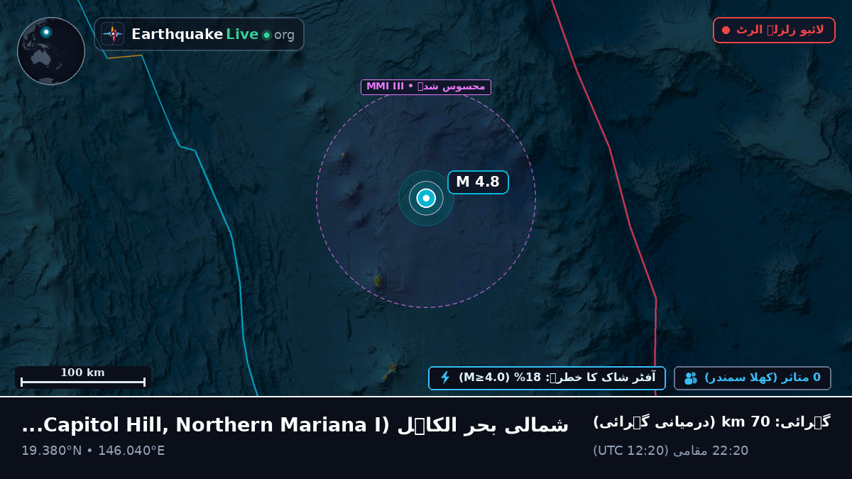 شمالی بحر الکاہل (Northern Mariana Islands)