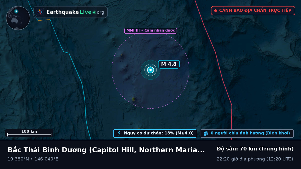 Bắc Thái Bình Dương (Northern Mariana Islands)