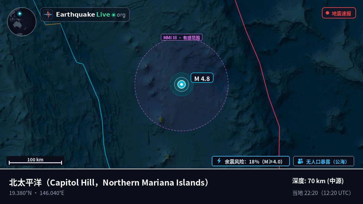 北太平洋 (Northern Mariana Islands)
