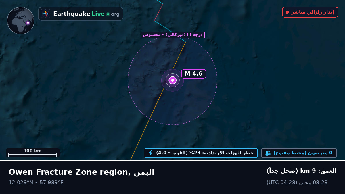 المحيط الهندي (اليمن)