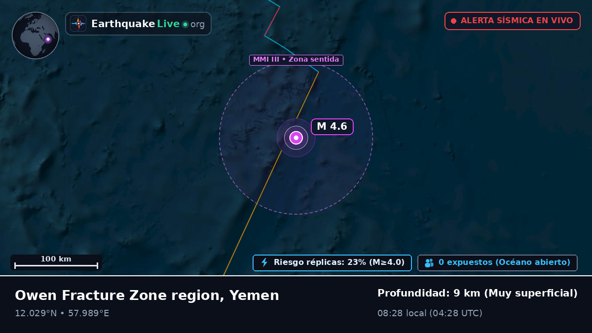 Océano Índico (Yemen)