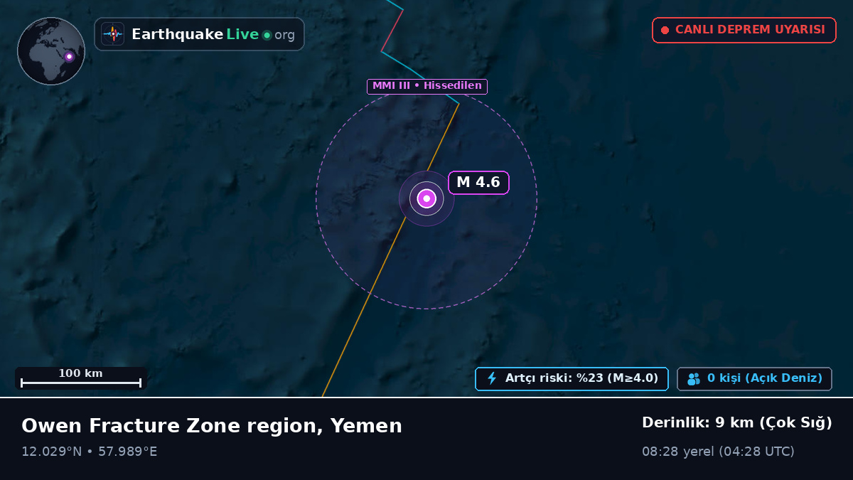 Hint Okyanusu (Yemen)