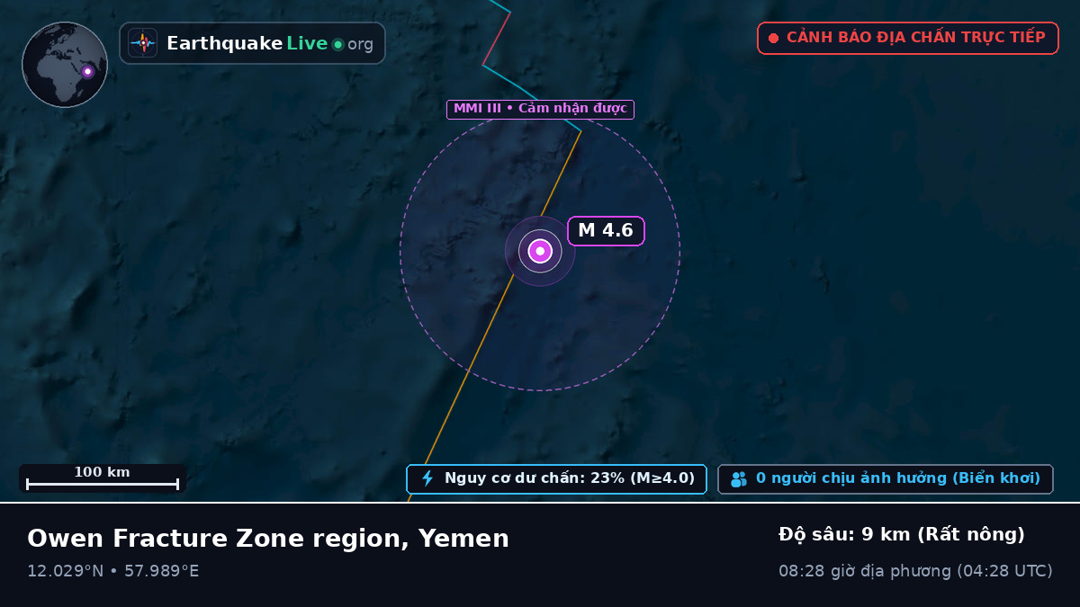 Ấn Độ Dương (Yemen)
