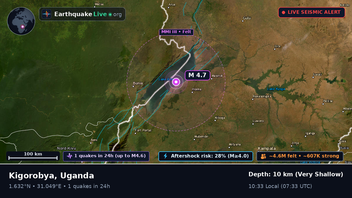 Masindi, Uganda