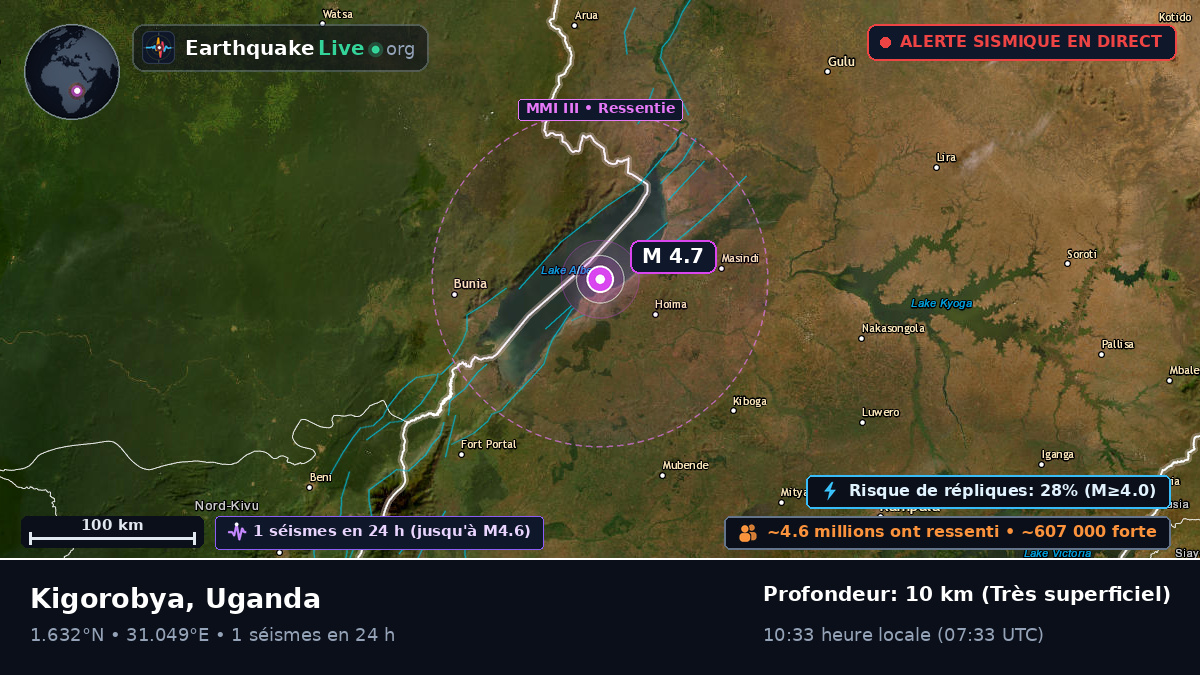 Masindi, Uganda