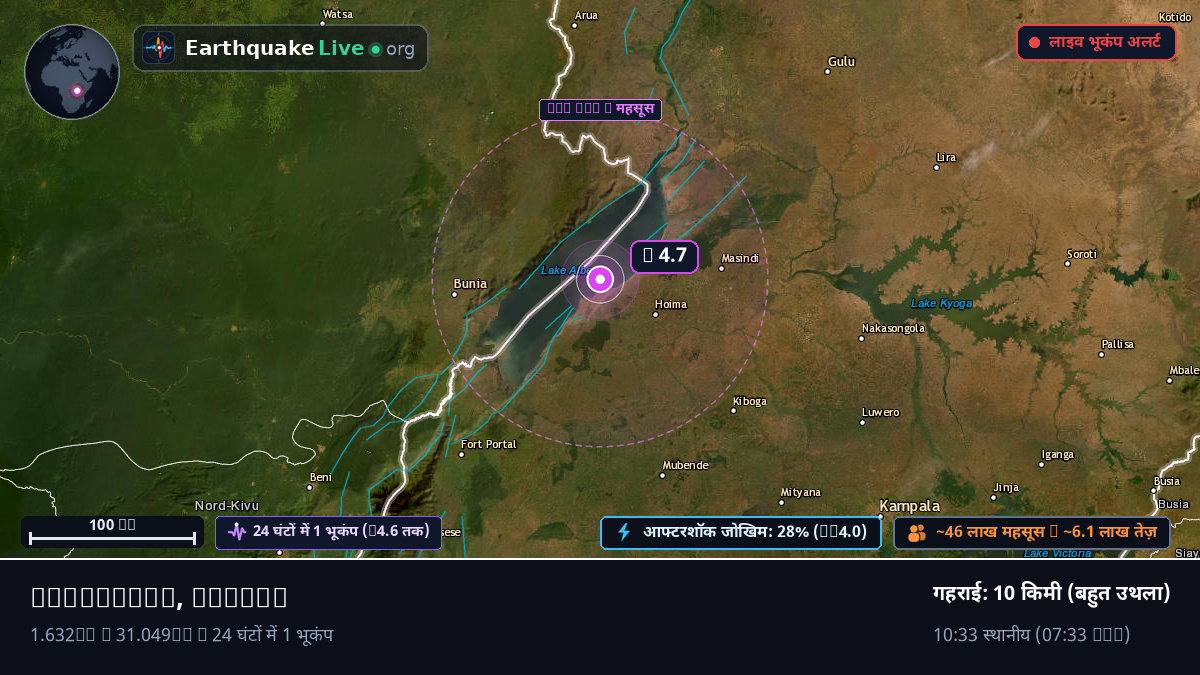 Masindi, Uganda