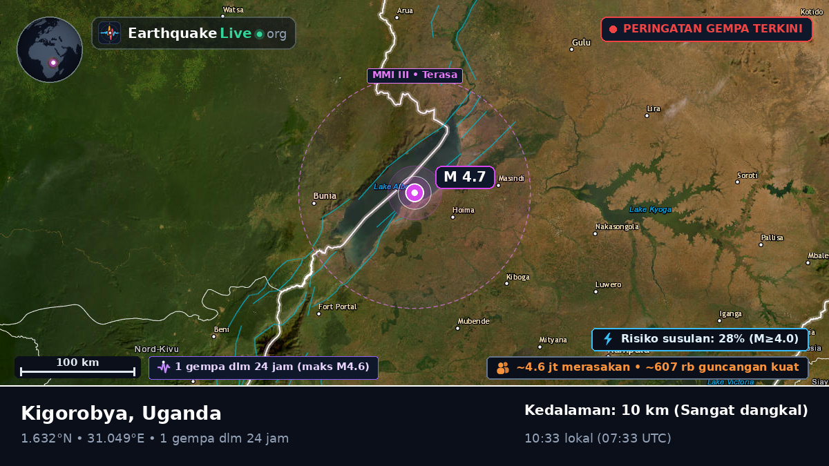 Masindi, Uganda