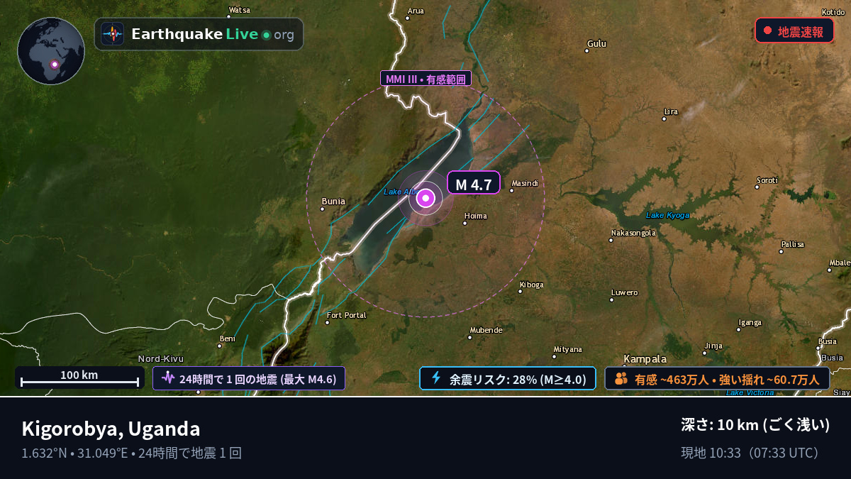 Masindi, Uganda