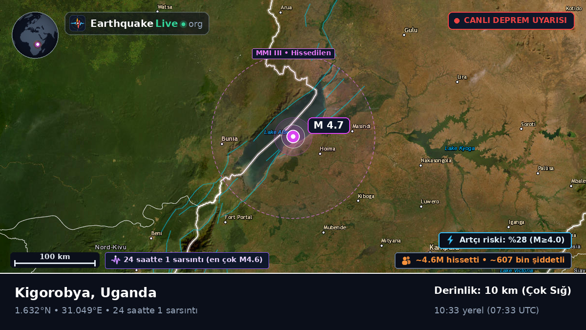 Masindi, Uganda