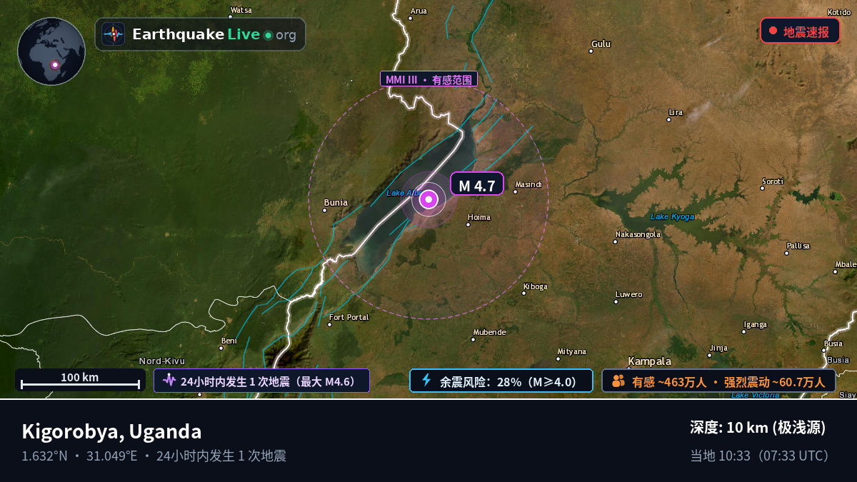 Masindi, Uganda