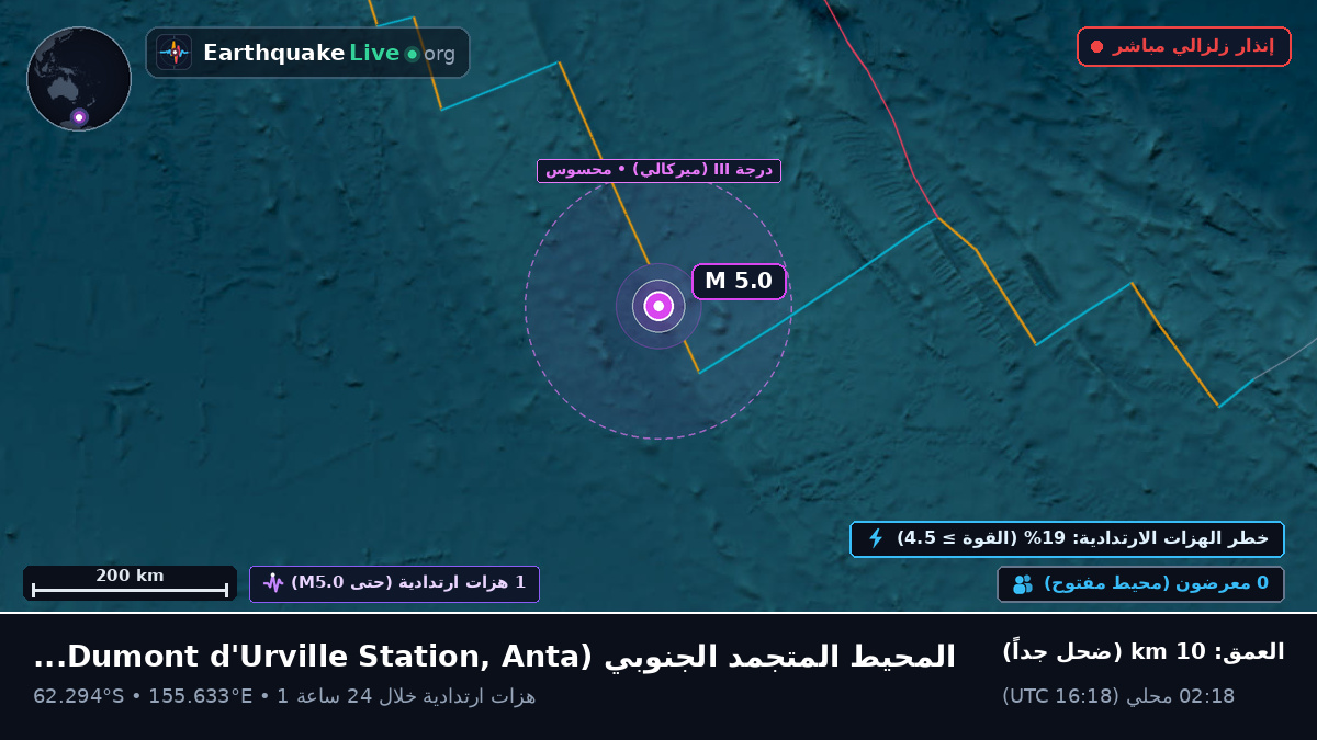 المحيط المتجمد الجنوبي (Antarctica)