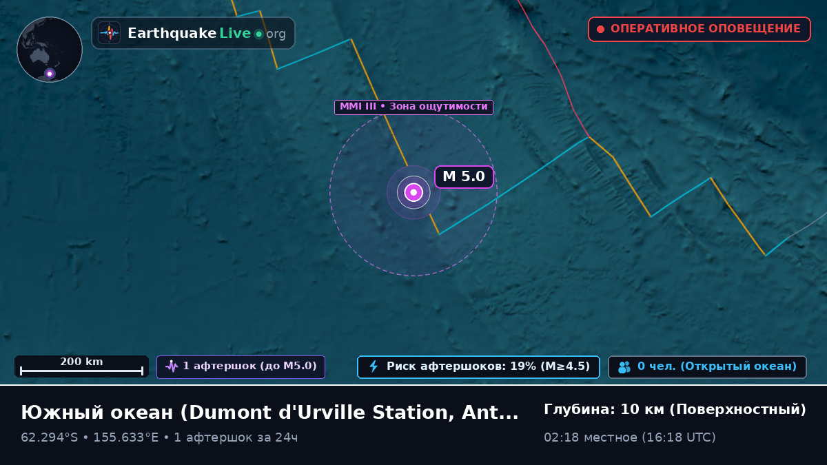 Южный океан (Antarctica)