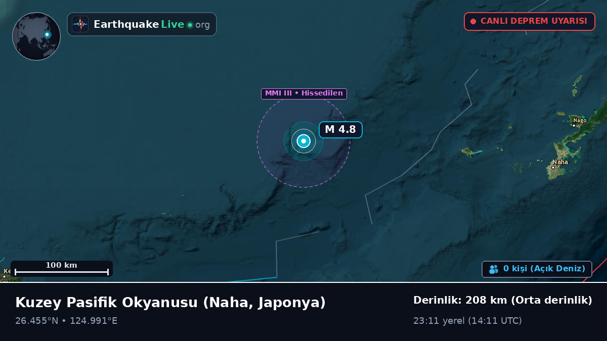 Kuzey Pasifik Okyanusu (Japonya)