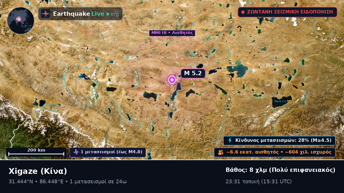 Xizang, Κίνα