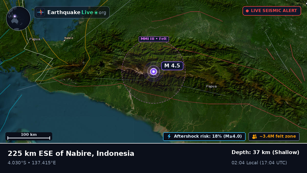 Papua, Indonesia