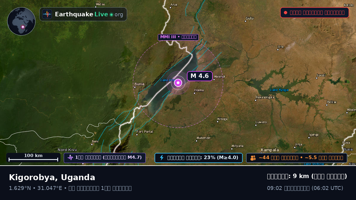 Masindi, Uganda