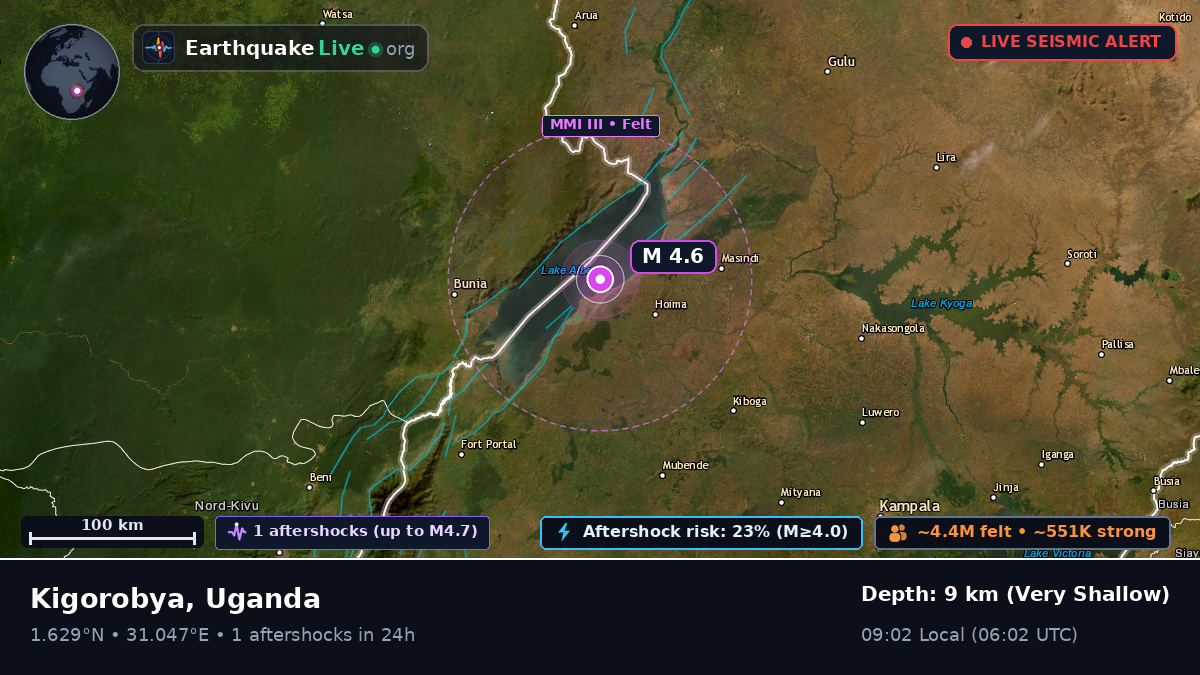 Masindi, Uganda