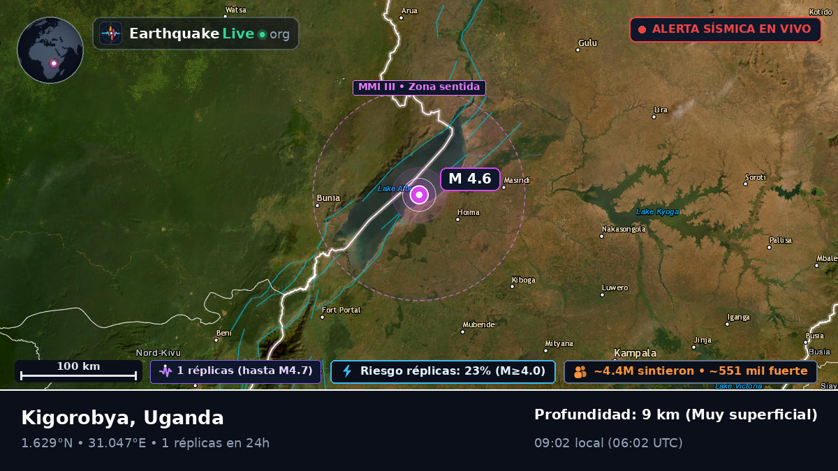 Masindi, Uganda