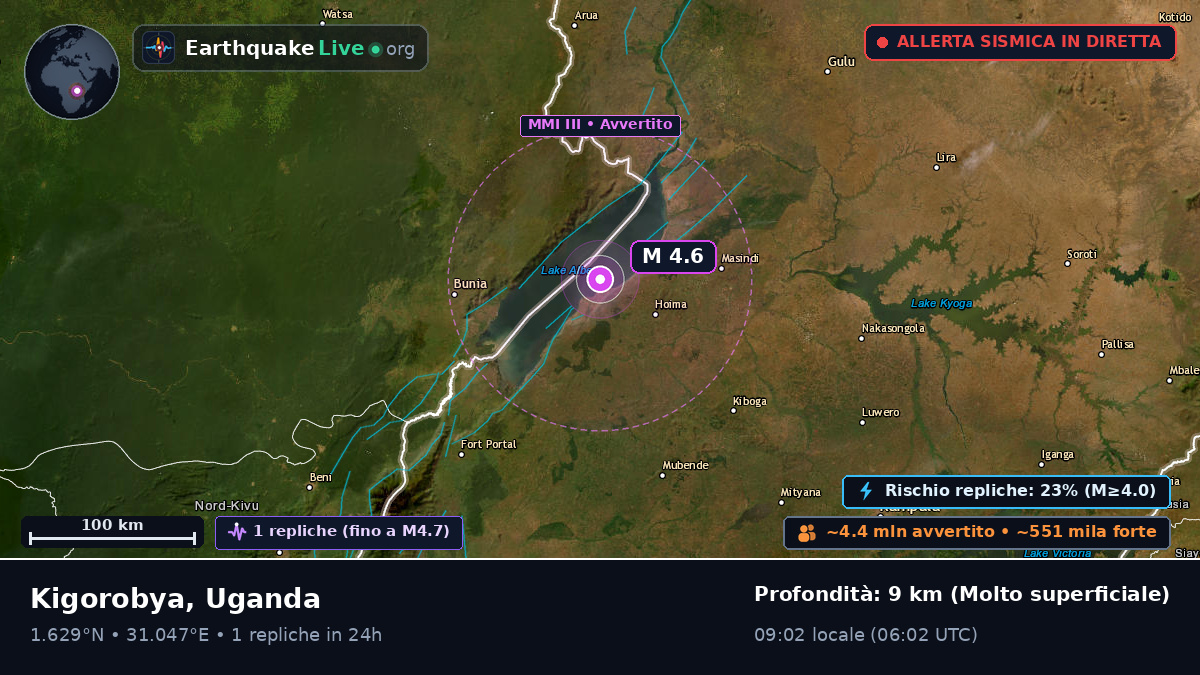 Masindi, Uganda