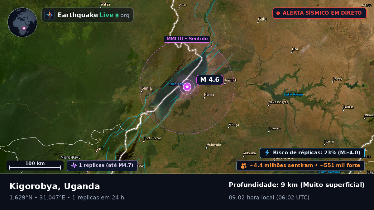 Masindi, Uganda