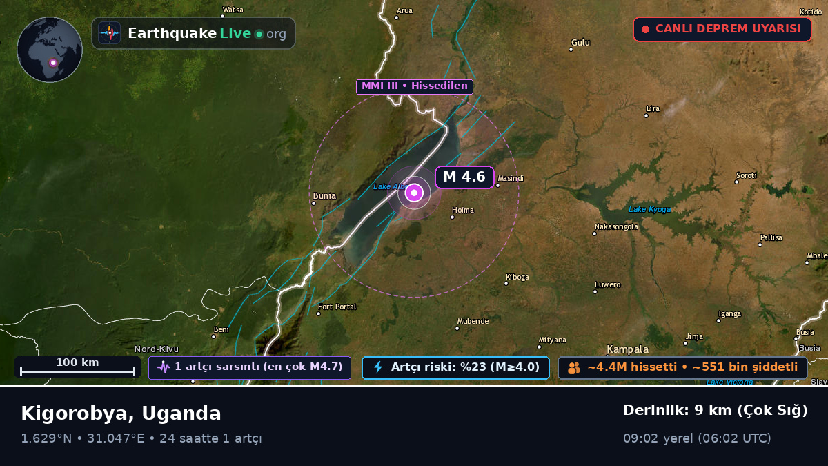 Masindi, Uganda