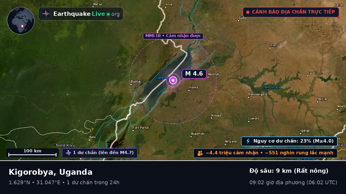 Masindi, Uganda