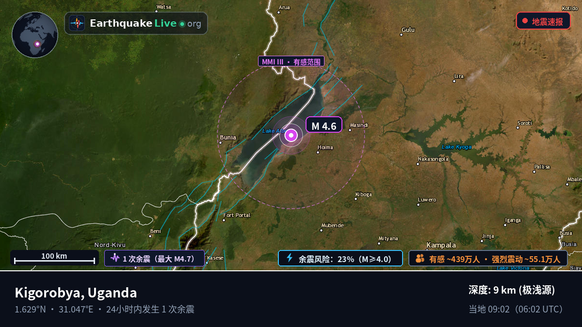 Masindi, Uganda