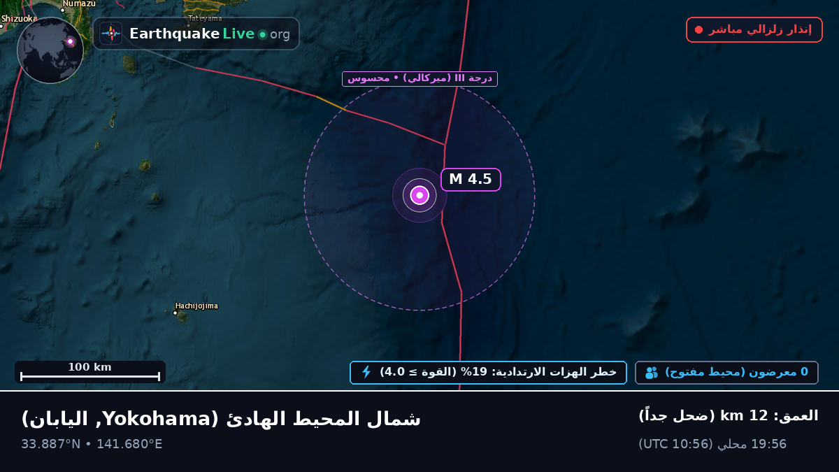 شمال المحيط الهادئ (اليابان)