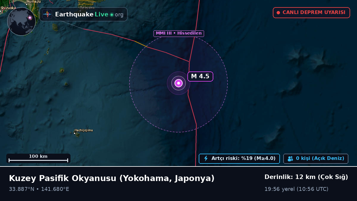 Kuzey Pasifik Okyanusu (Japonya)