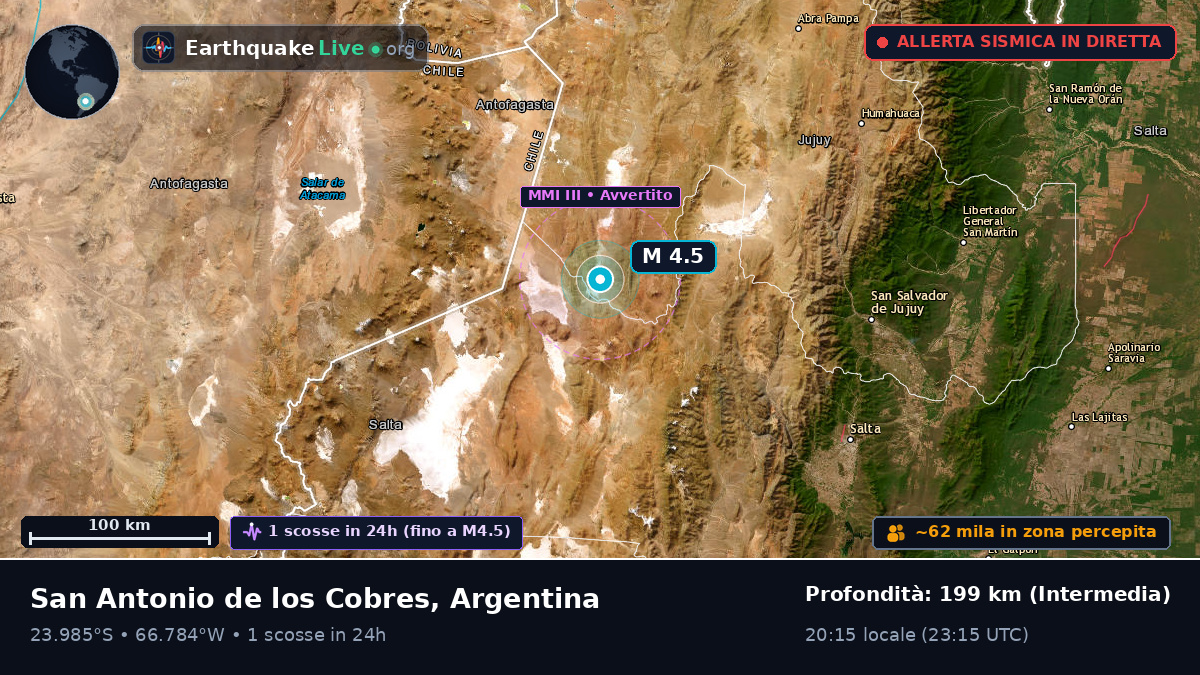 Salta, Argentina
