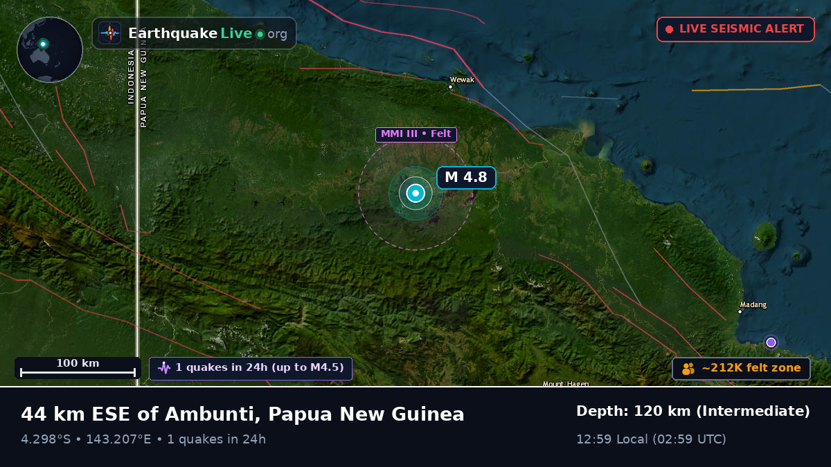 East Sepik, Papua New Guinea