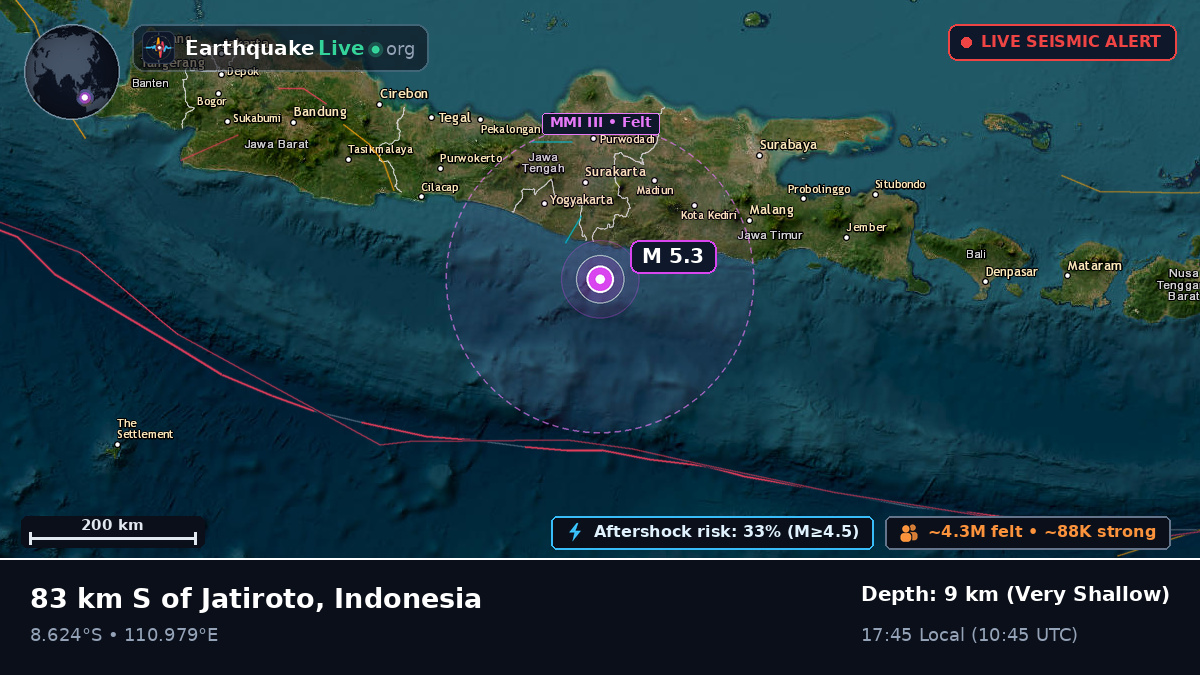 Off the coast of Yogyakarta, Indonesia