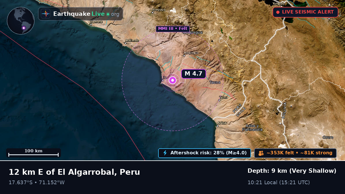 Moquegua, Peru