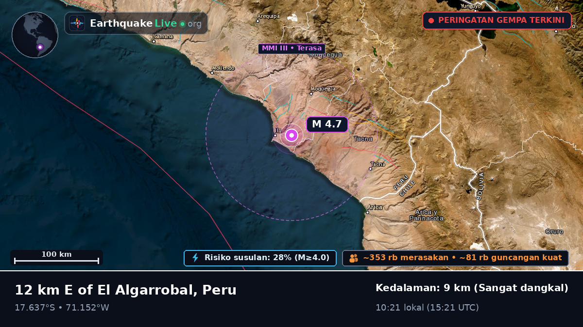 Moquegua, Peru