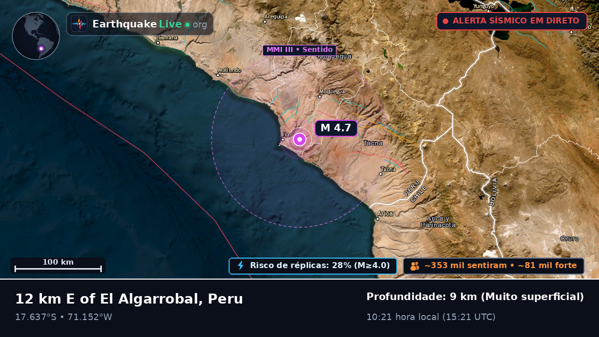 Moquegua, Peru