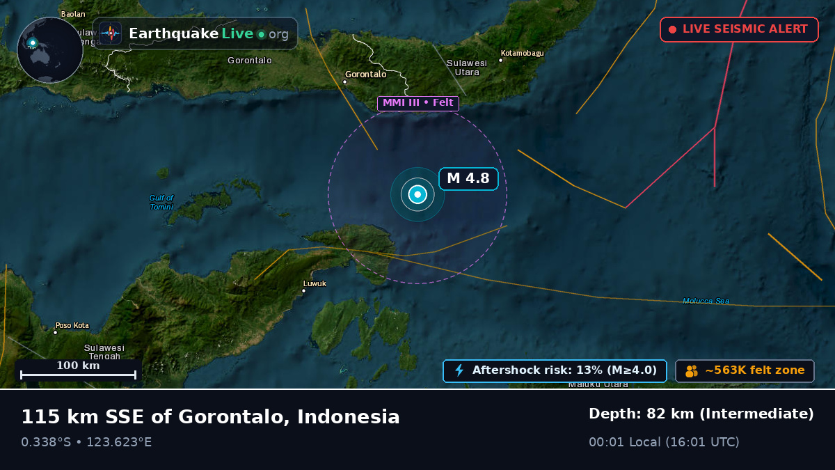 Molucca Sea (Indonesia)