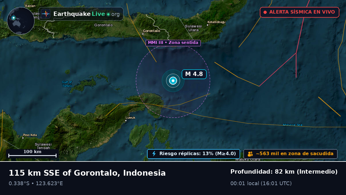 Mar de Molucas (Indonesia)
