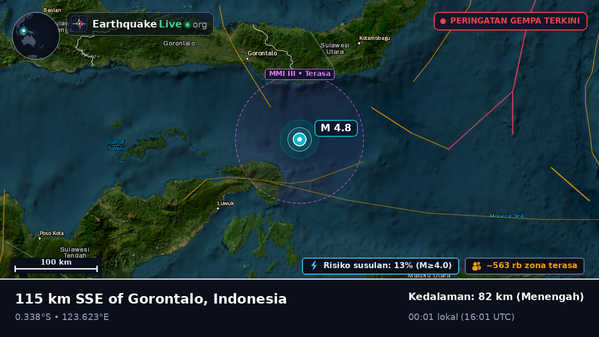 Laut Maluku (Indonesia)