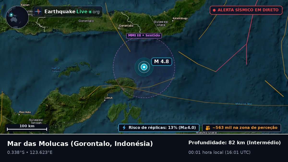 Mar das Molucas (Indonésia)