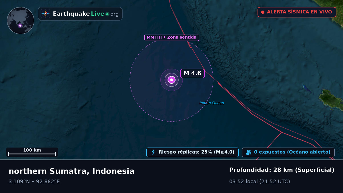 Océano Índico (Indonesia)