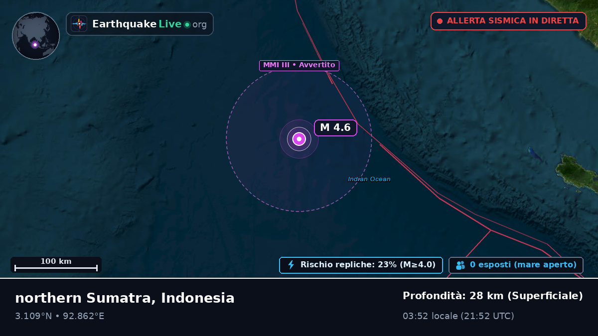 Oceano Indiano (Indonesia)