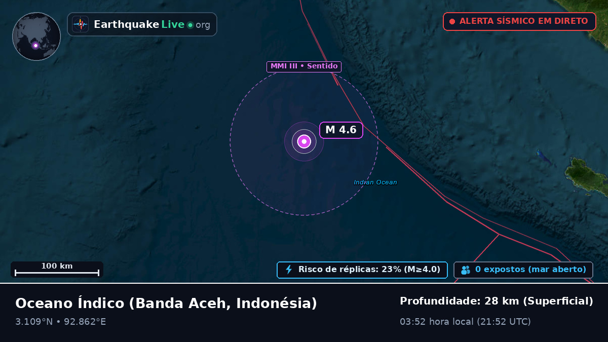 Oceano Índico (Indonésia)