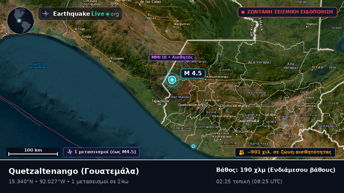Quezaltenango, Γουατεμάλα
