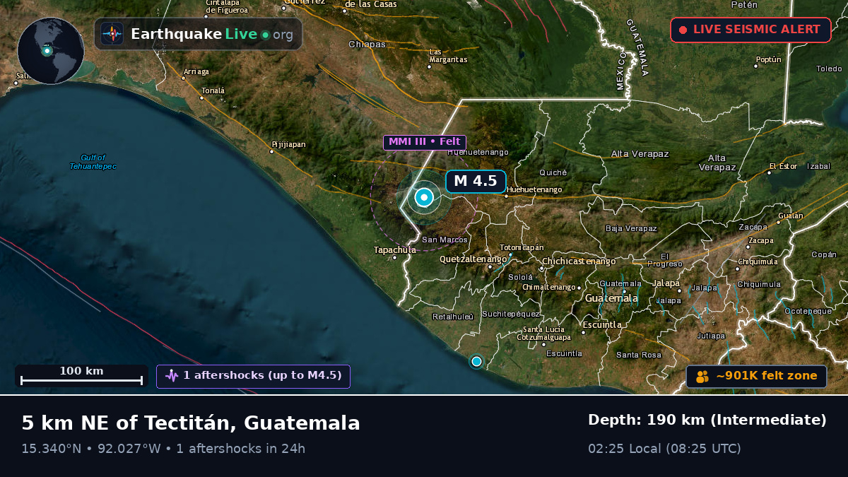 Quezaltenango, Guatemala