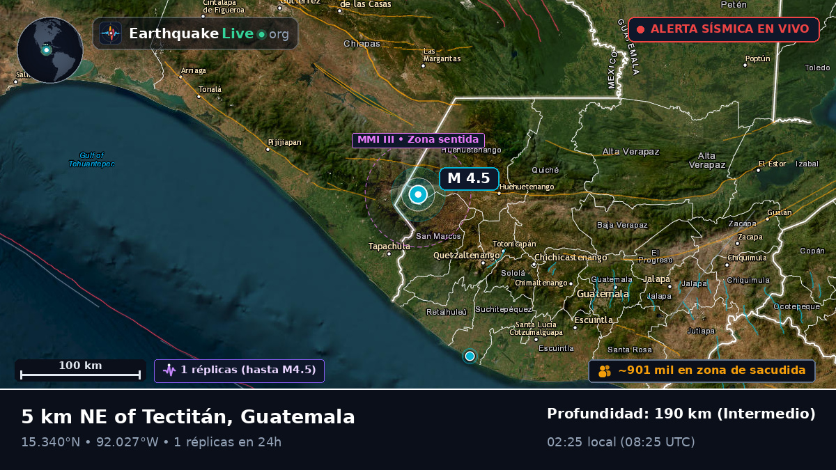 Quezaltenango, Guatemala
