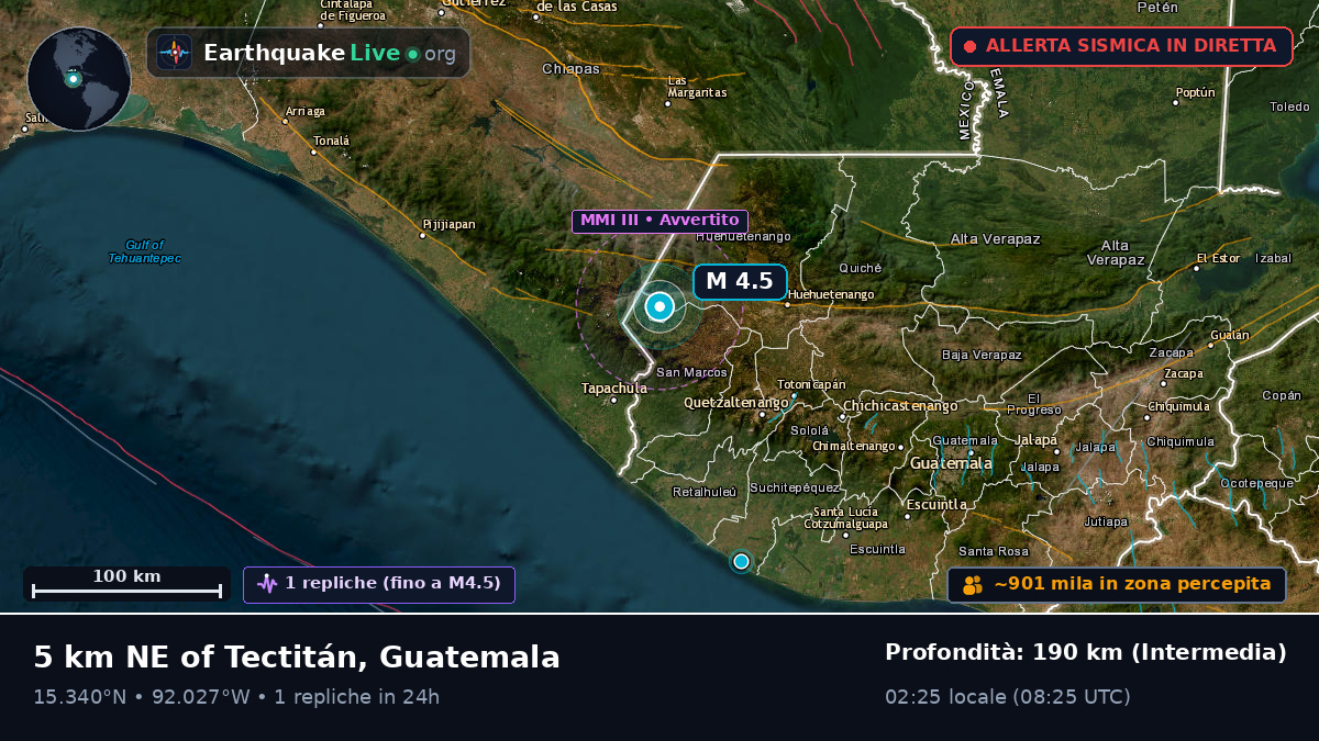 Quezaltenango, Guatemala