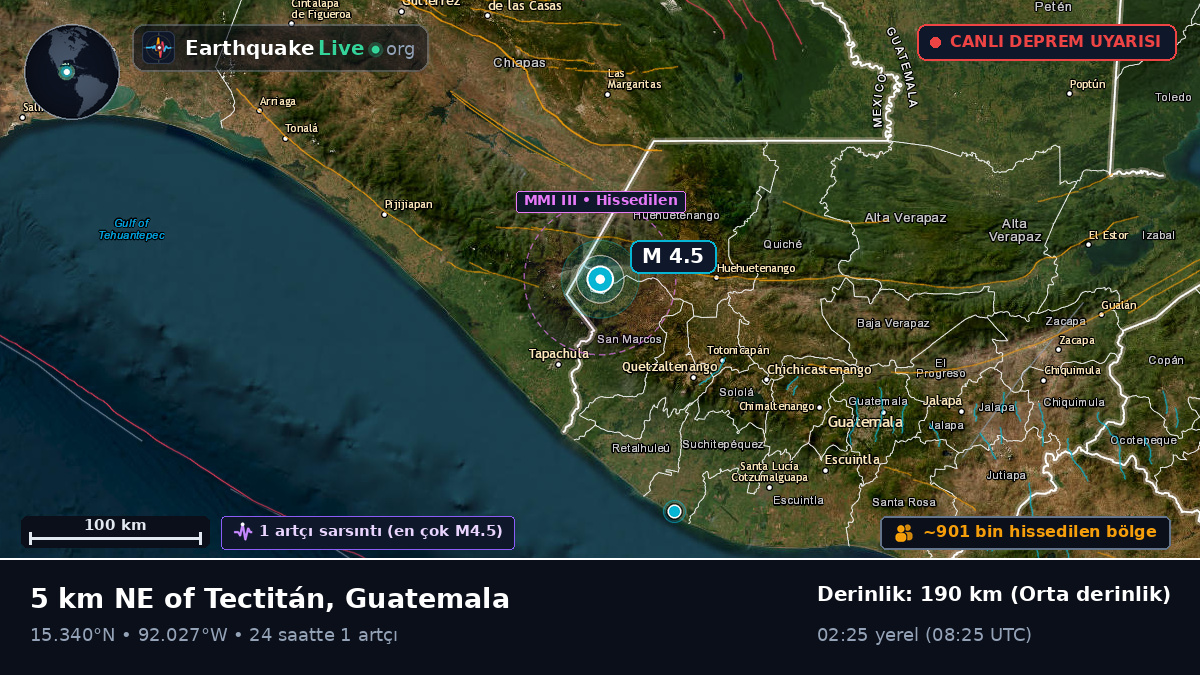 Quezaltenango, Guatemala