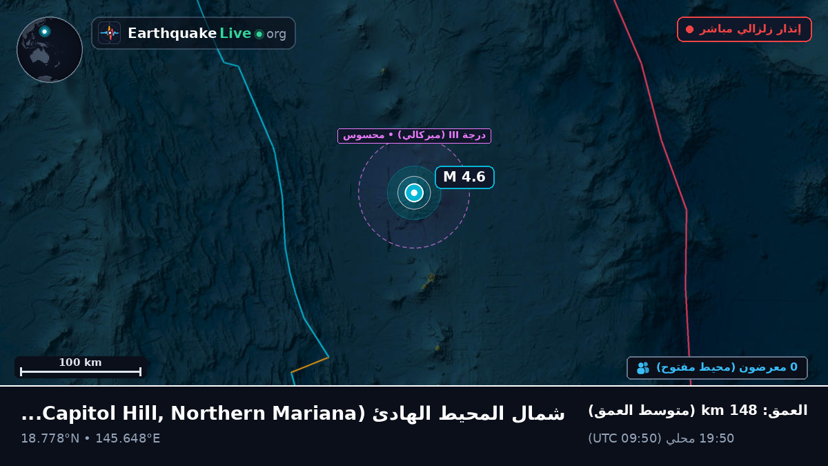 شمال المحيط الهادئ (Northern Mariana Islands)
