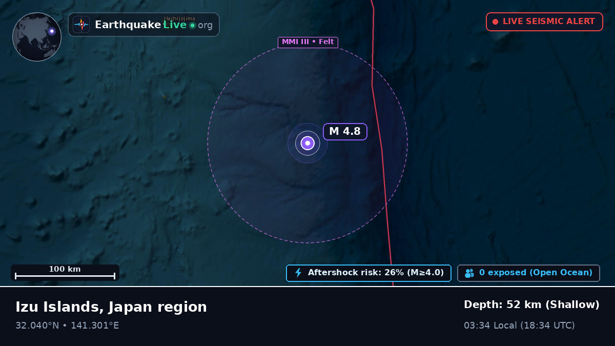 North Pacific Ocean (Japan)