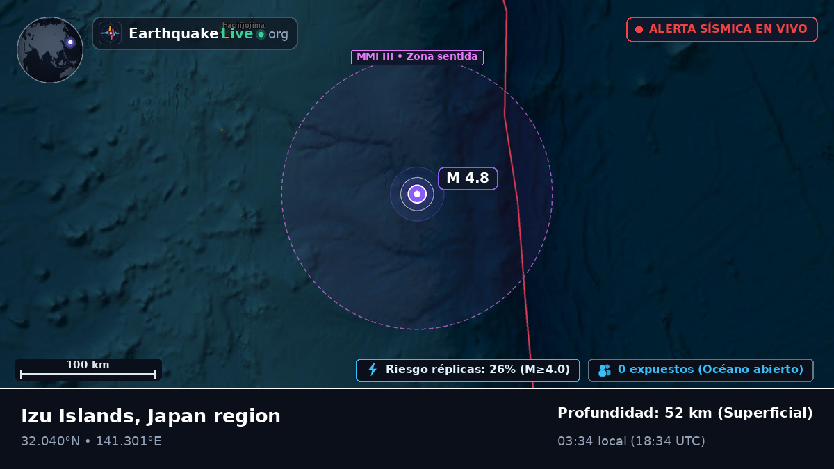Océano Pacífico Norte (Japón)